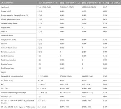 Nirmatrelvir/Ritonavir for hemodialysis patients with COVID-19